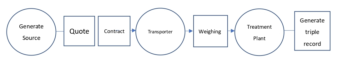 Waste lubricating oil removal and transportation.jpg